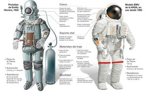 La escafandra fue el predecesor de los trajes espaciales