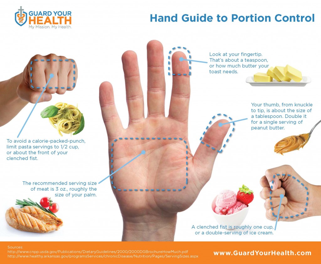 infographic_hand-guide-to-portion-control